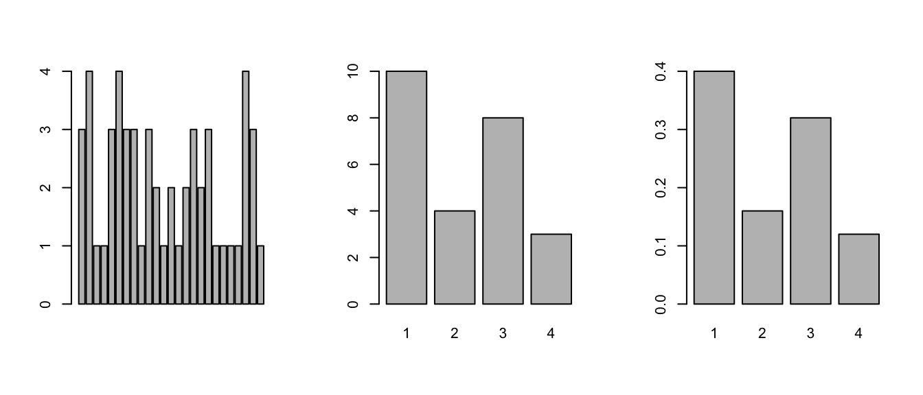 Bar chart examples