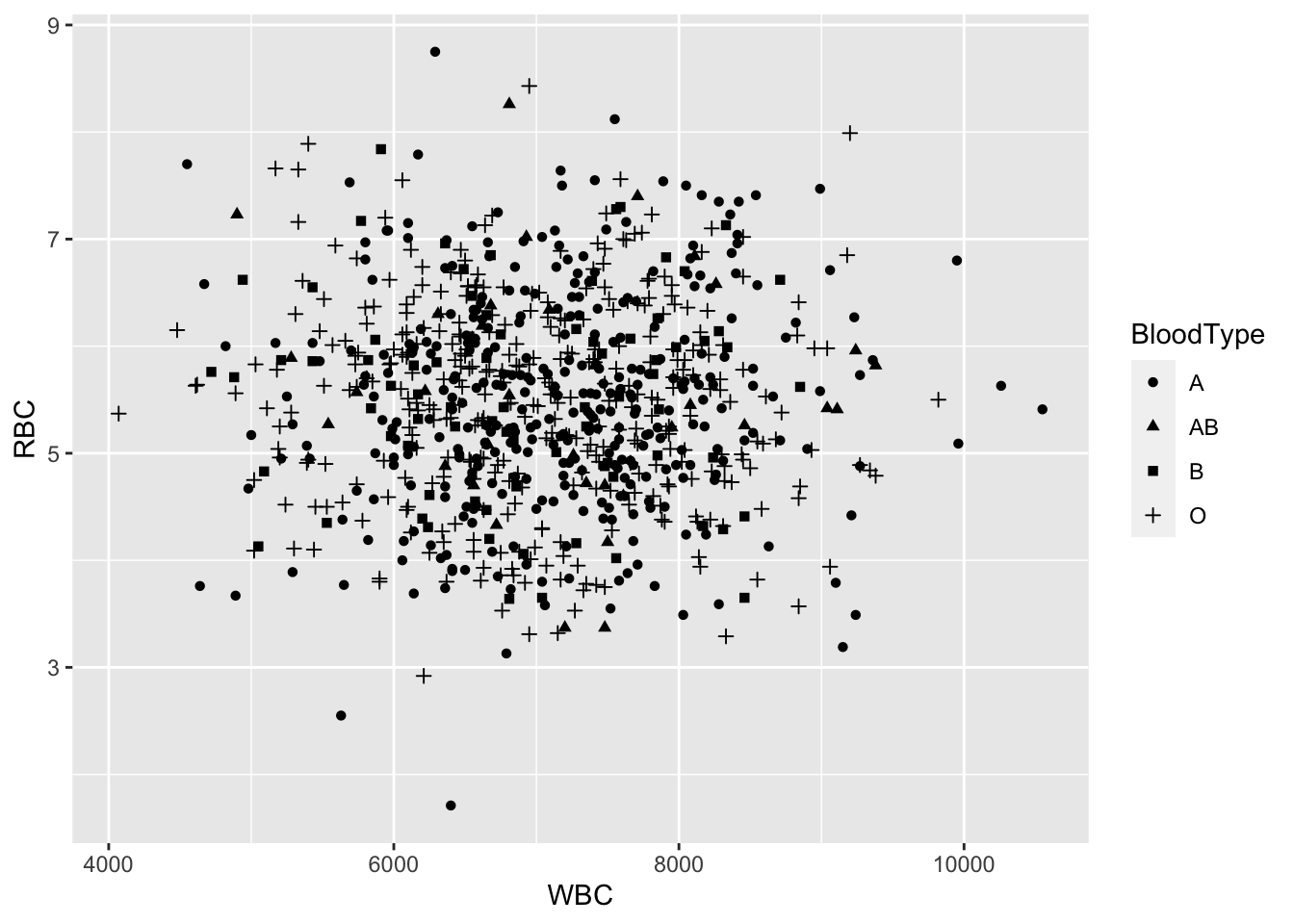 A scatterplot based on ggplot2.