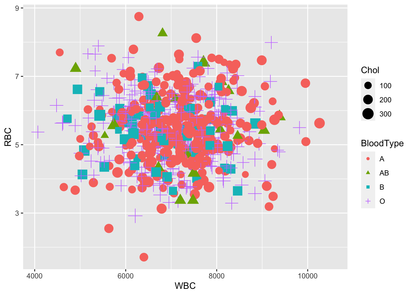 A scatterplot based on ggplot2.