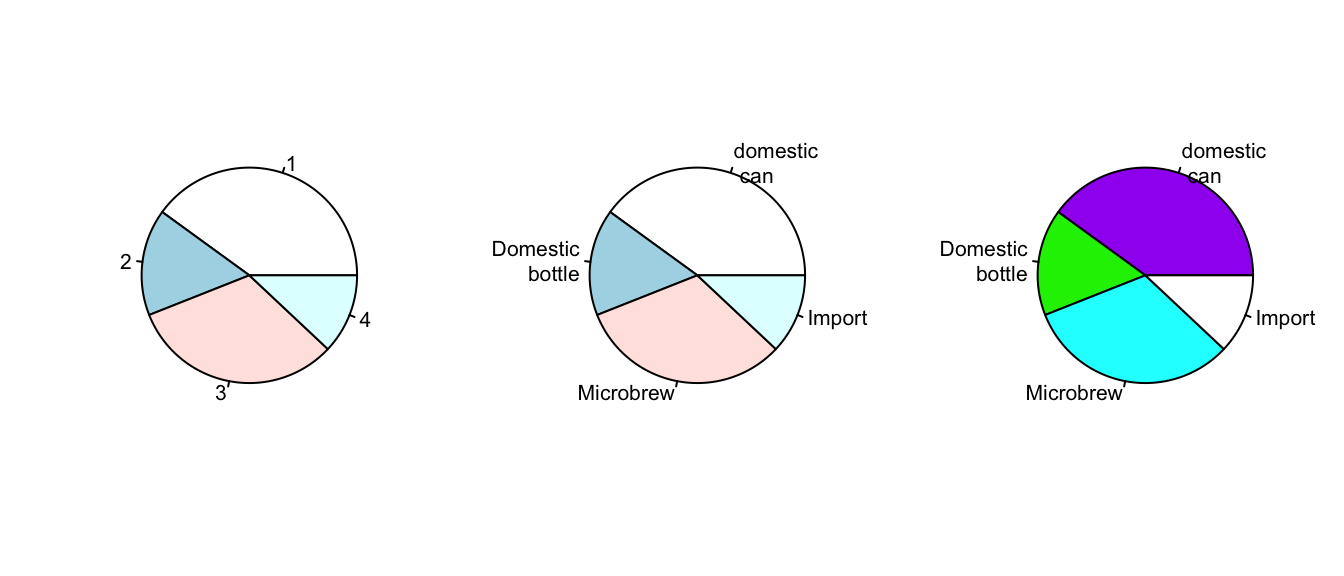 Pie chart plotting examples.