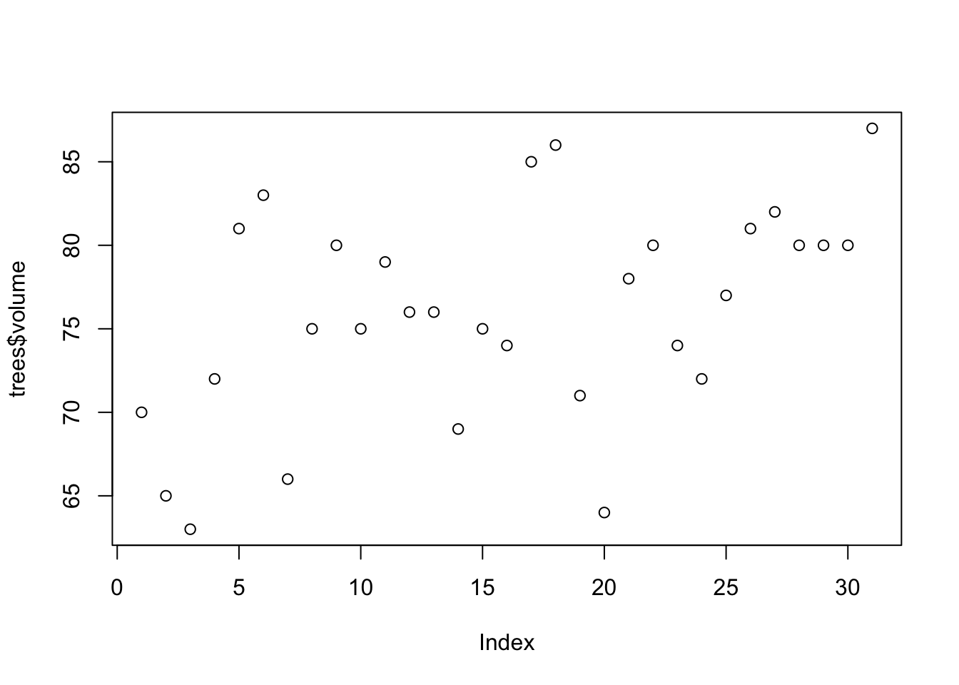 An example of a simple plot.