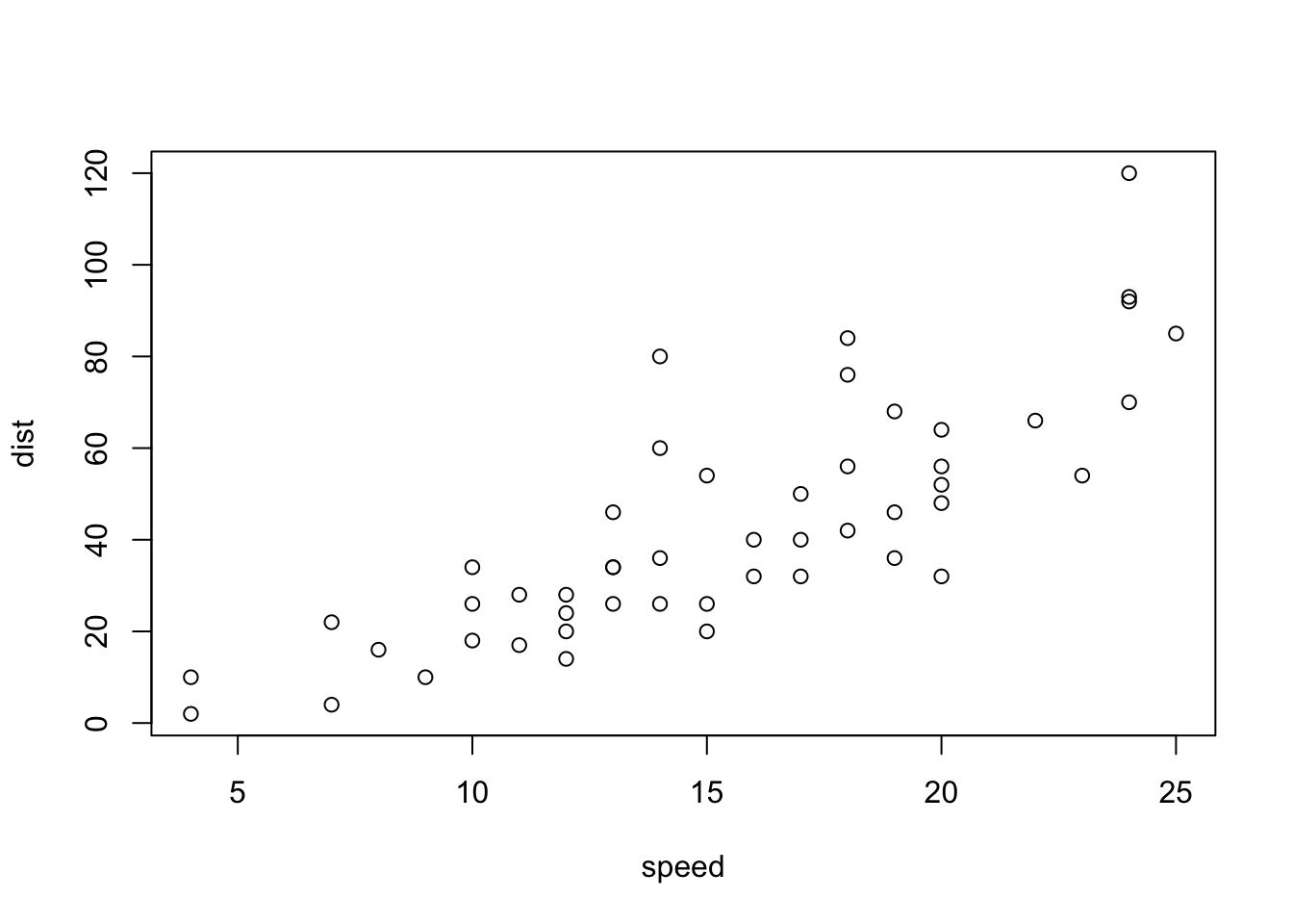 A simple example of scatterplot.