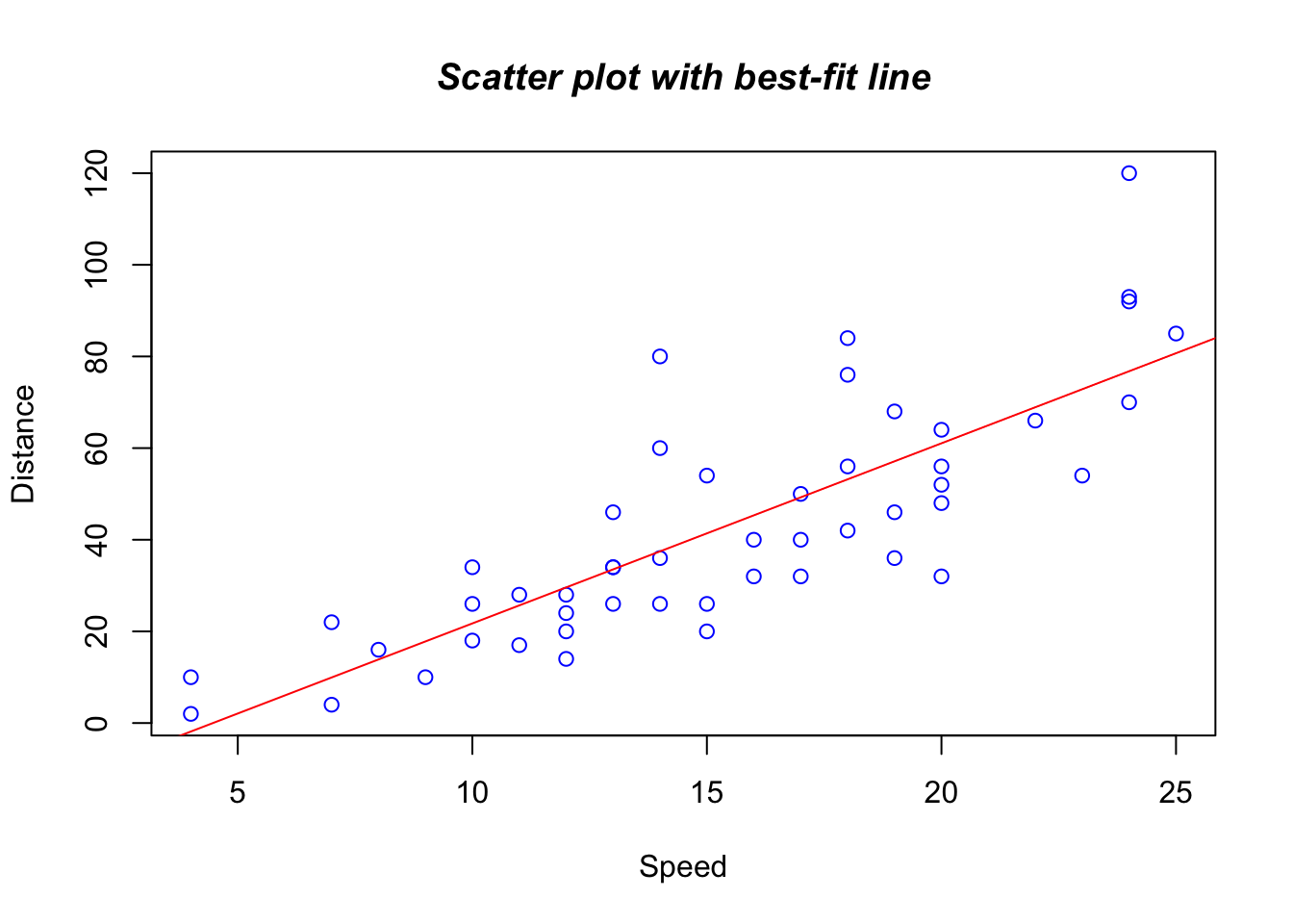 A better-looking scatterplot with fitted regression line.