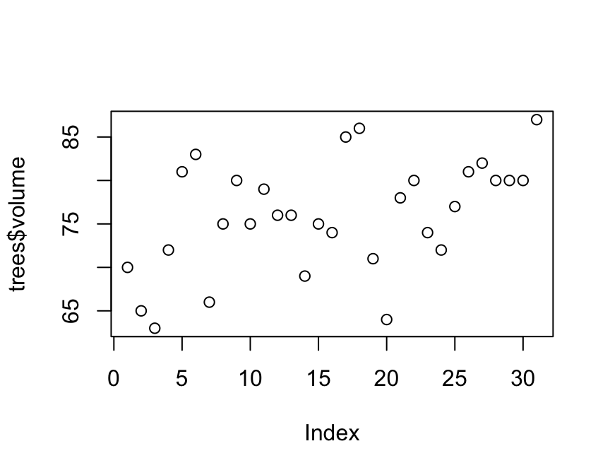 A smaller version of the plot.