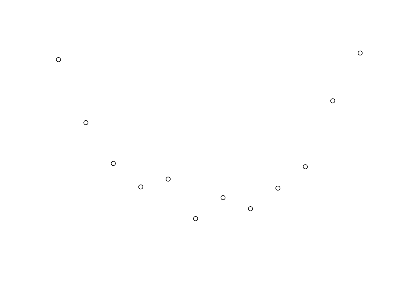 A plot the temperature without of axes or labels.