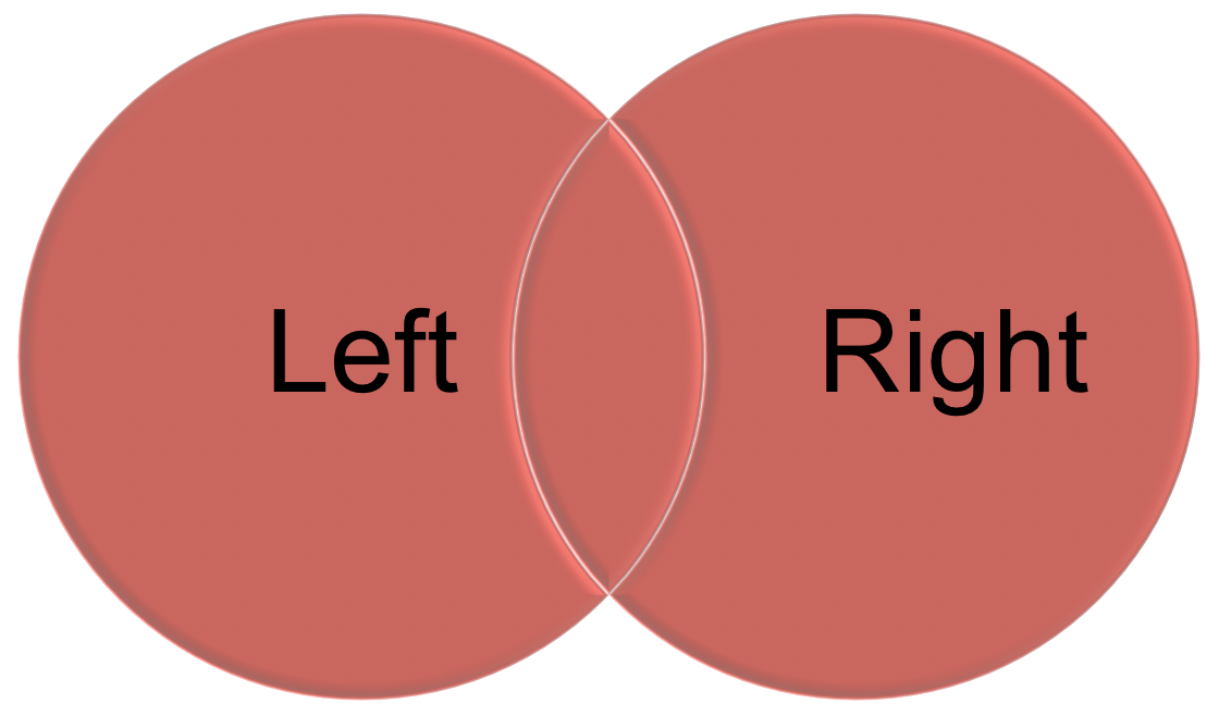 An illustration of inner join and full join.