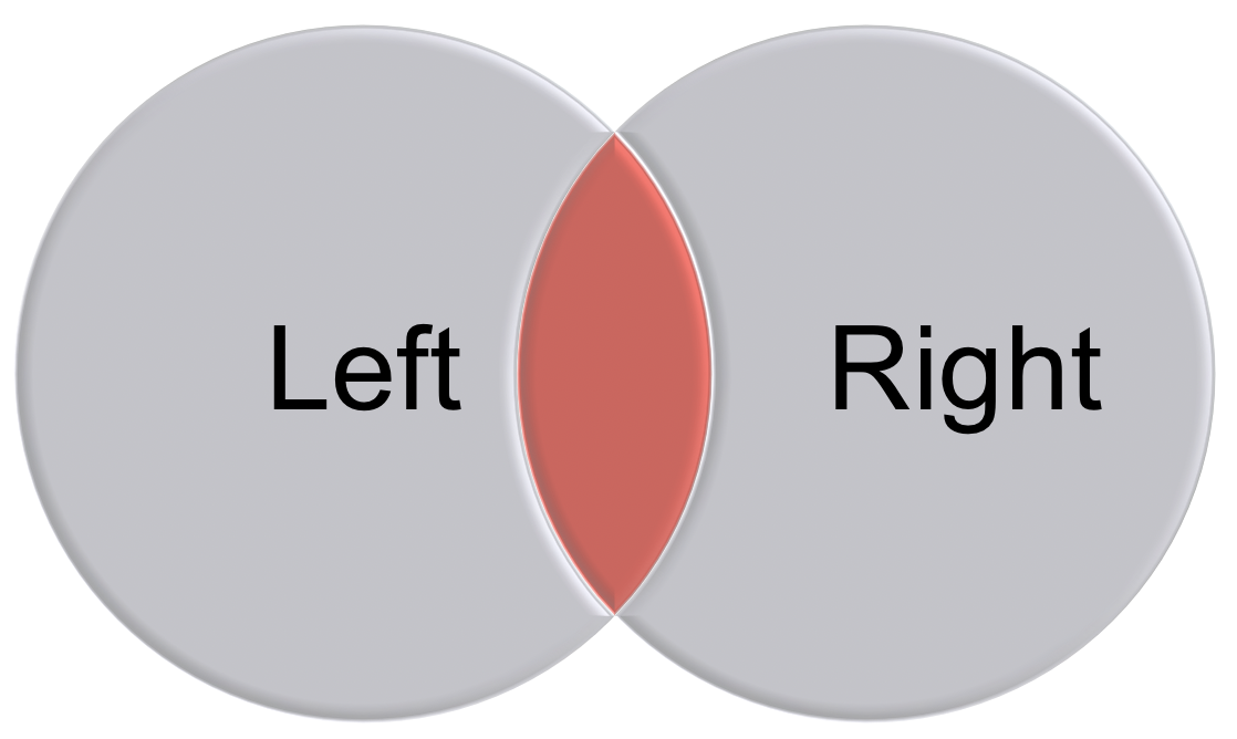 An illustration of inner join and full join.