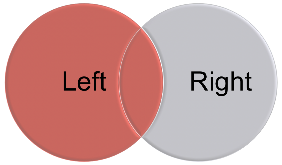 An illustration of left join and right join.