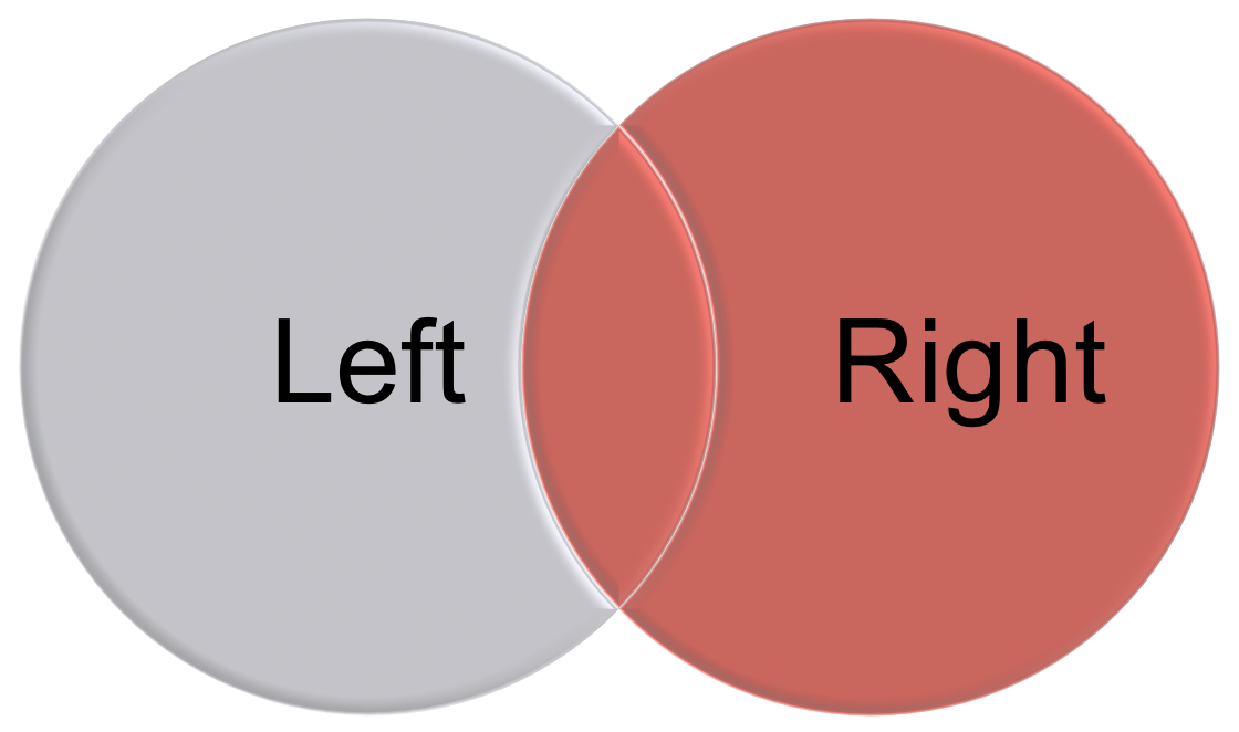 An illustration of left join and right join.