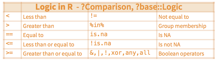 Some commonly used logic comparisons.