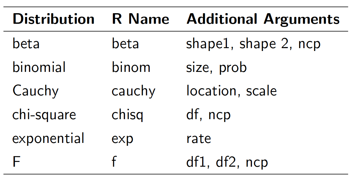 Popular distributions.