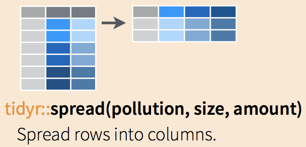 An illustration of `spread` function.